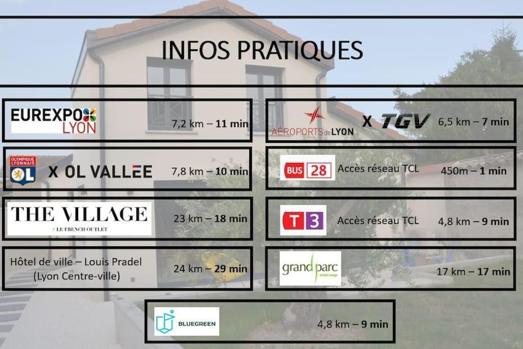 Villa Gaia - 2 Lits King Size Et Salles De Bain Privatives - Parking Prive - 10 Minutes Eurexpo - Aeroport - Groupama Stadium *